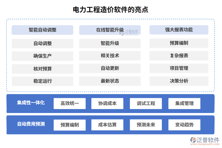 電力工程造價軟件的亮點(diǎn)