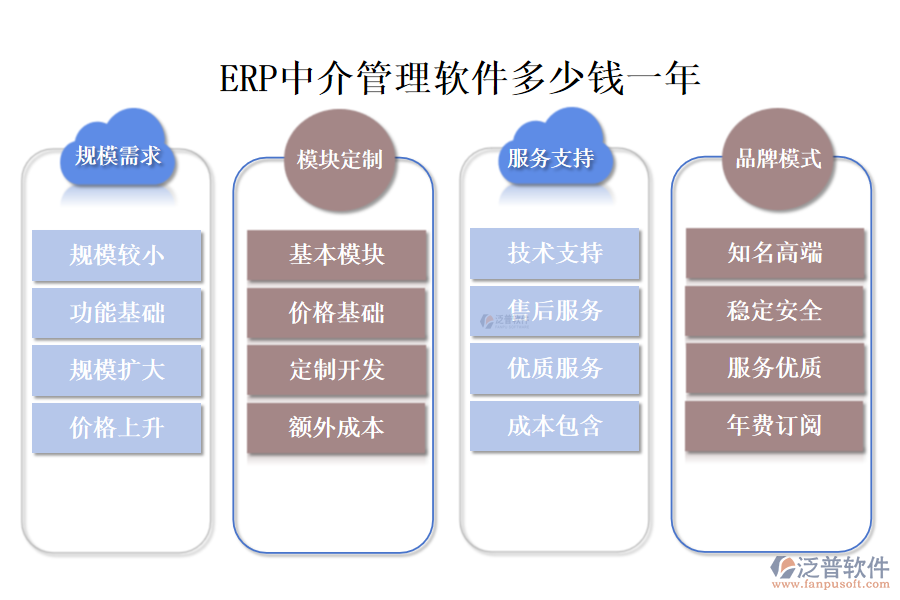 ERP中介管理軟件多少錢一年