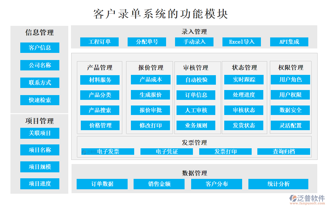 <a href=http://52tianma.cn/custom/ target=_blank class=infotextkey>客戶管理</a>