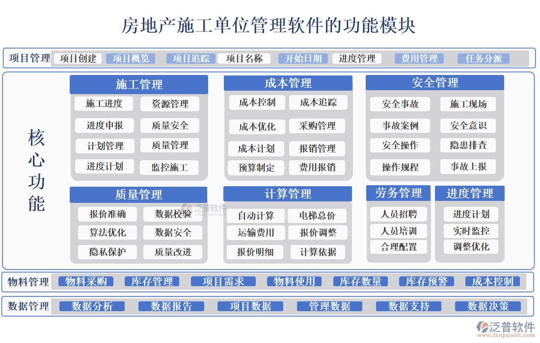 房地產(chǎn)施工單位管理軟件的功能模塊