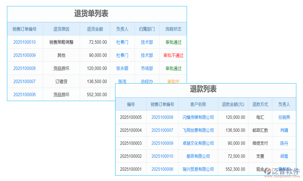 缺貨管理