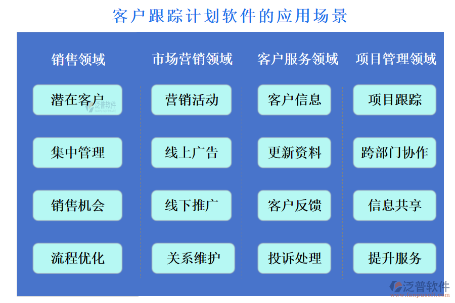 客戶管理