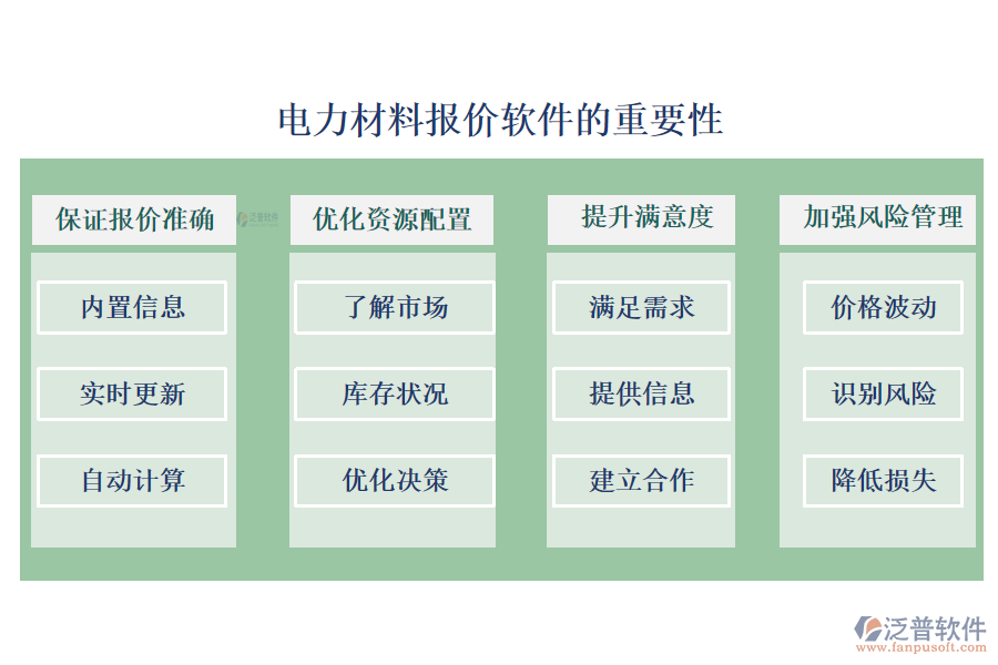 報(bào)價(jià)管理