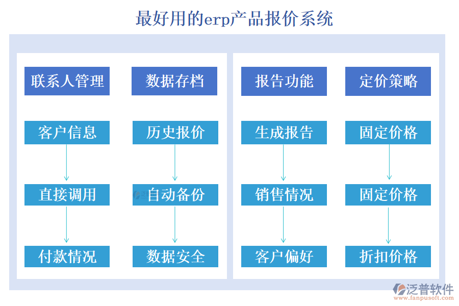 最好用的erp產品報價系統(tǒng)