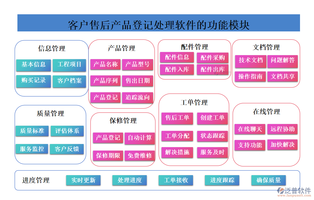 <a href=http://52tianma.cn/custom/ target=_blank class=infotextkey>客戶管理</a>