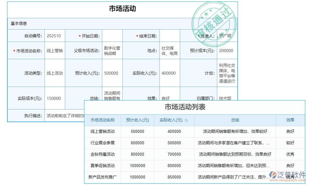 報告管理