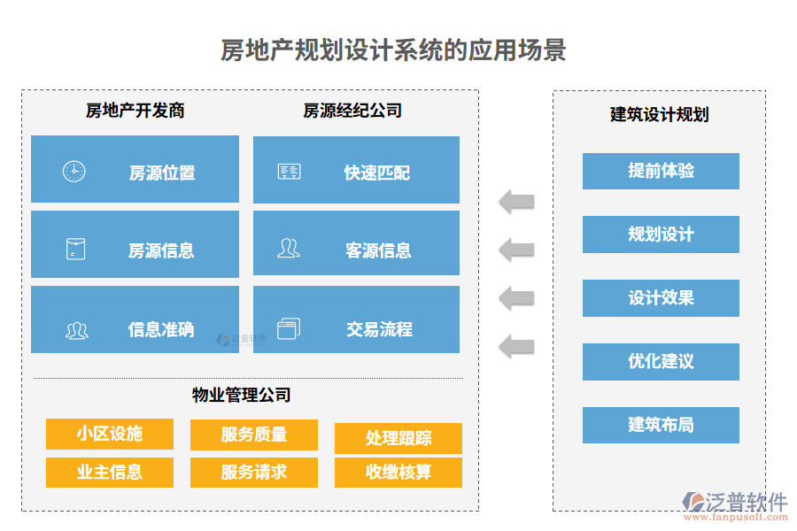 房地產規(guī)劃設計系統(tǒng)的應用場景