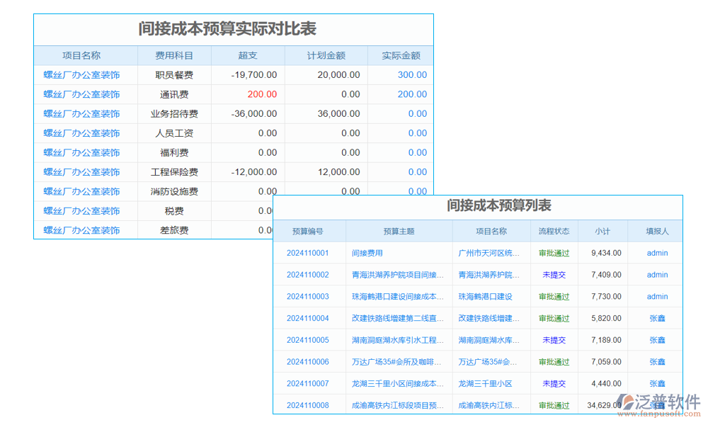 間接費(fèi)用管理