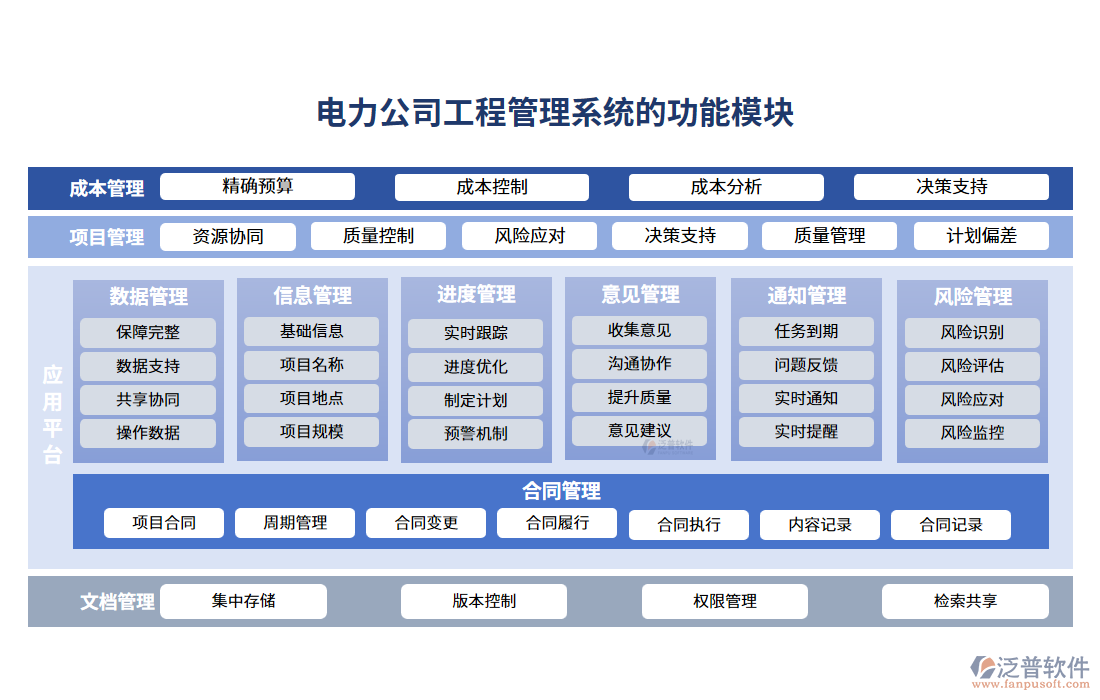 　電力公司工程管理系統(tǒng)的功能模塊