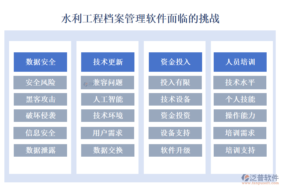 泛普水利工程檔案管理軟件面臨的挑戰(zhàn)