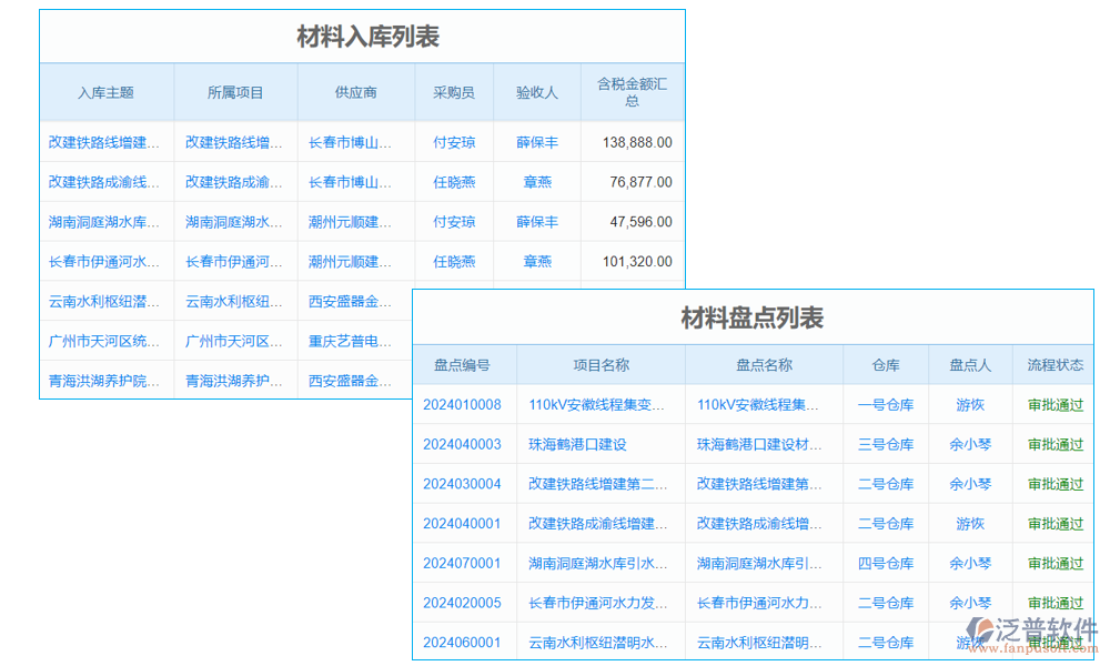 樣品管理