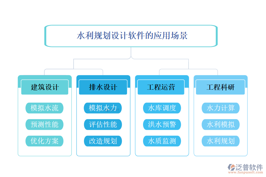 水利規(guī)劃設計軟件的應用場景