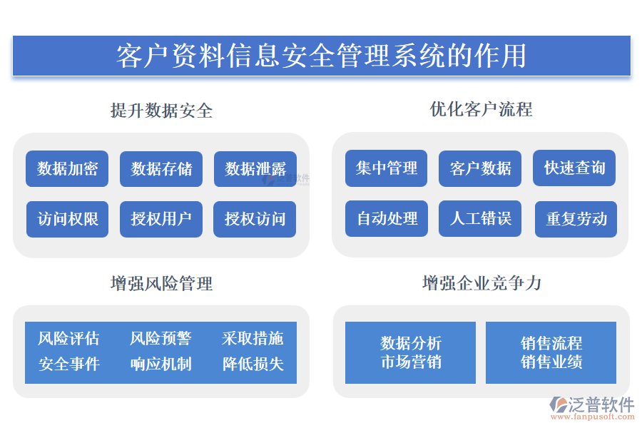 泛普客戶資料信息安全管理系統(tǒng)的作用