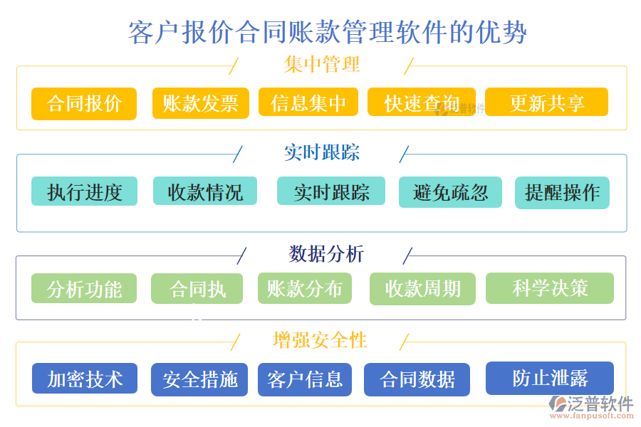 客戶(hù)管理