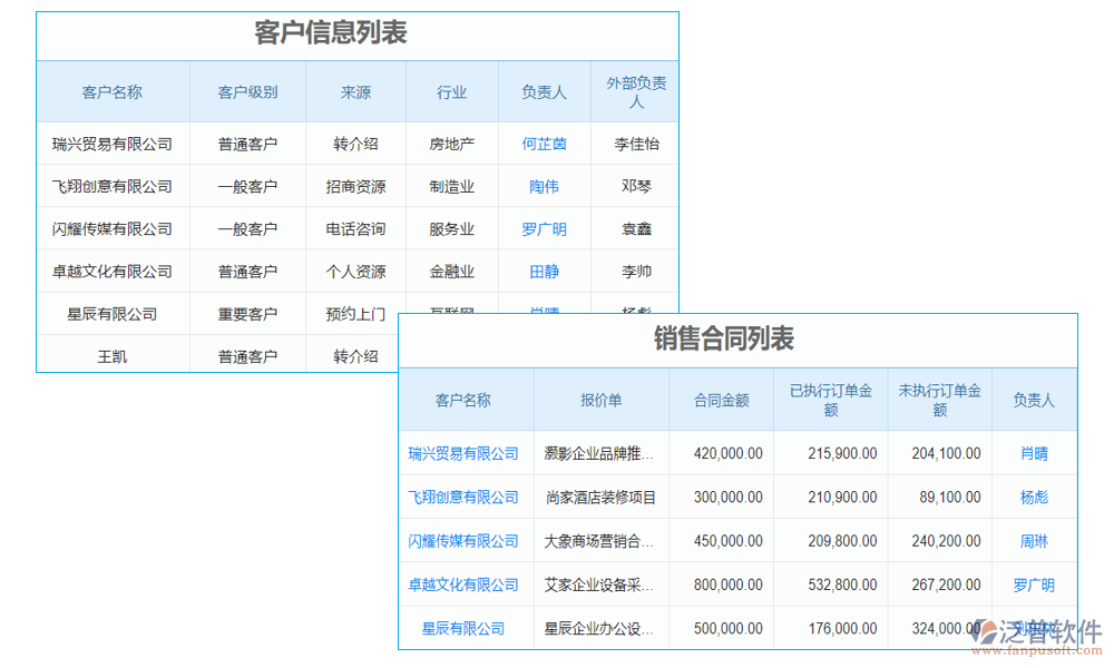 客戶信息合同系統(tǒng)