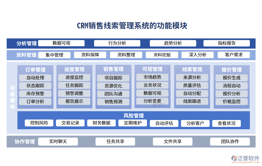 crm銷售線索管理系統(tǒng)的功能模塊