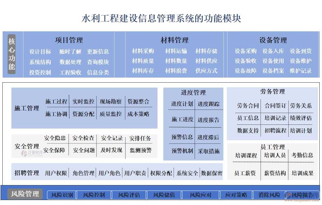 水利工程建設(shè)信息管理系統(tǒng)