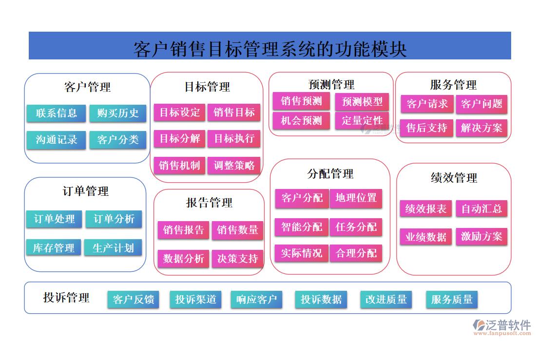 客戶銷售目標(biāo)管理系統(tǒng)