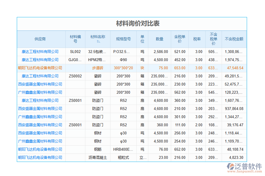 水利工程投標(biāo)報價編制軟件