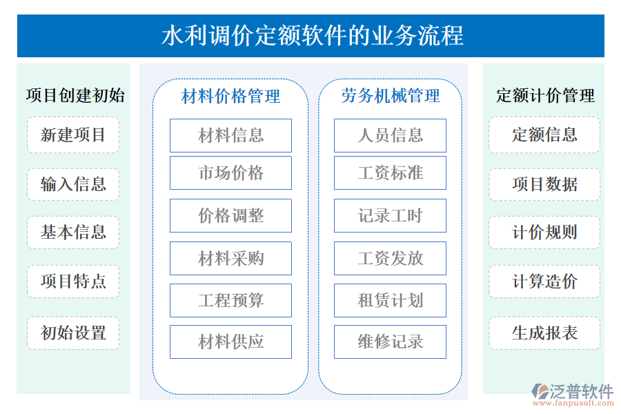 水利調(diào)價(jià)定額軟件