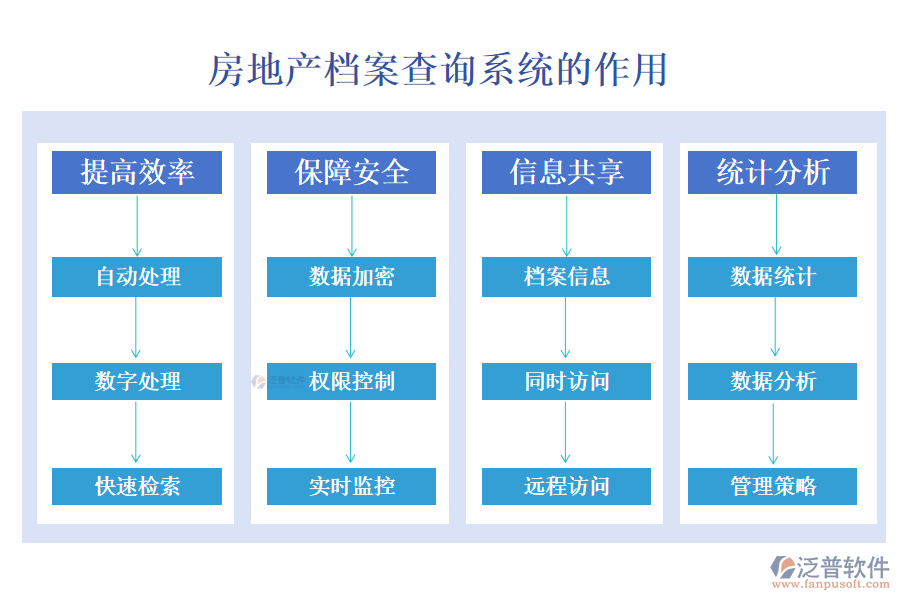 房地產(chǎn)檔案查詢系統(tǒng)的作用