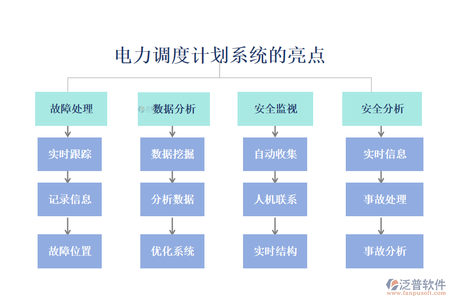 電力調(diào)度計(jì)劃系統(tǒng)的亮點(diǎn)