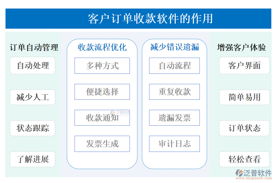 客戶管理