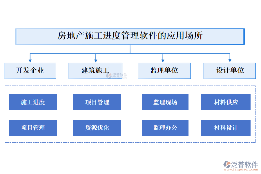 房地產(chǎn)施工進度管理軟件的應用場所