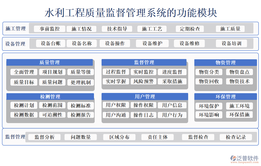 水利工程質(zhì)量監(jiān)督管理系統(tǒng)