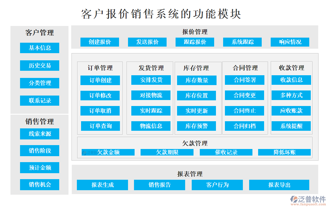 貸款管理