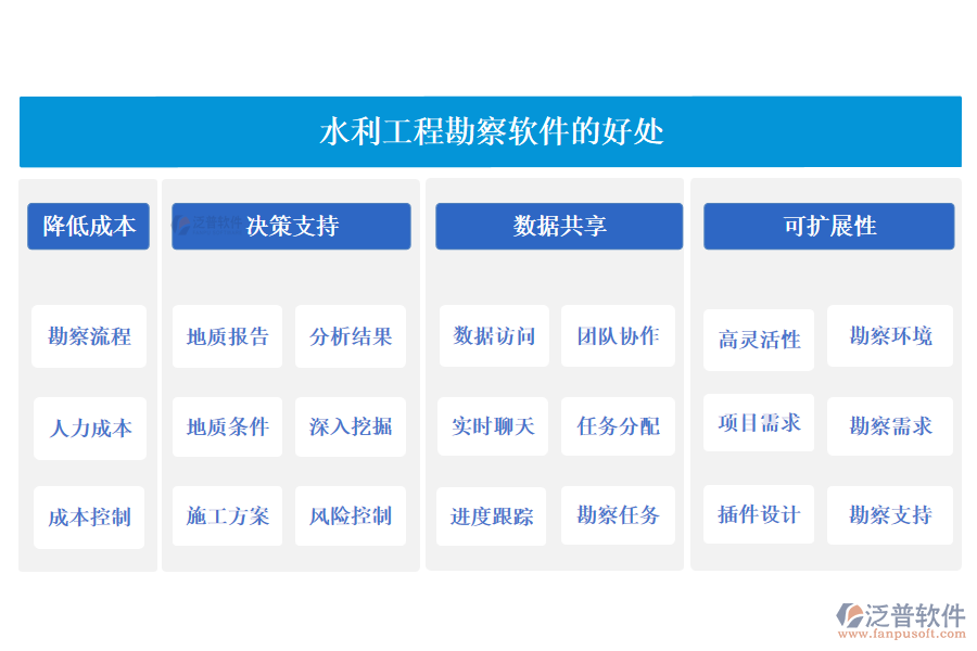 水利工程勘察軟件的好處