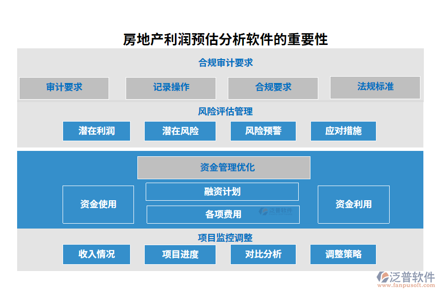 房地產(chǎn)利潤(rùn)預(yù)估分析軟件的重要性