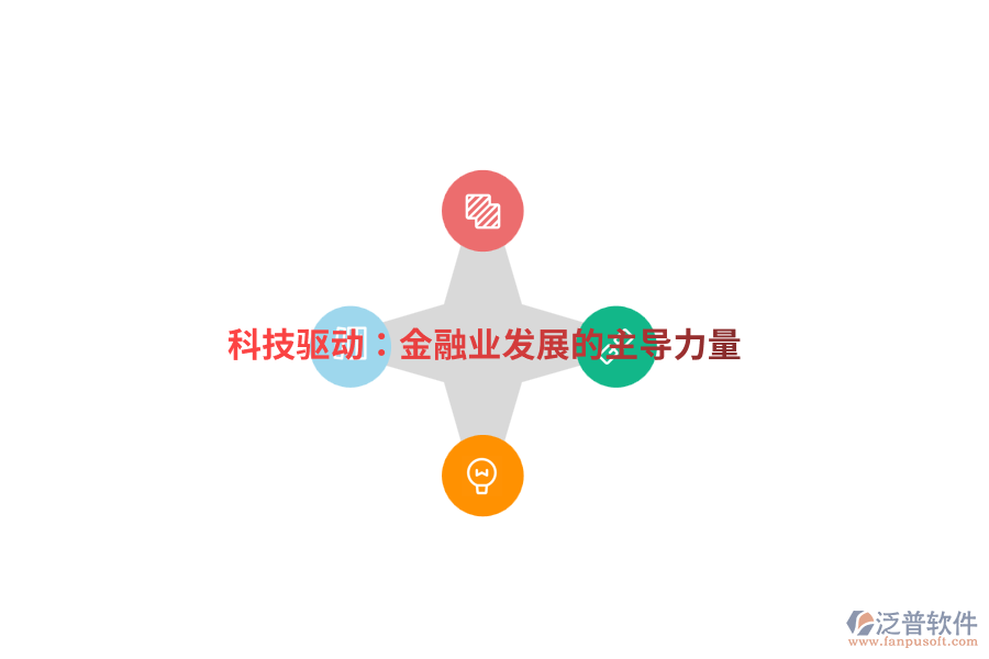 科技驅(qū)動：金融業(yè)發(fā)展的主導(dǎo)力量