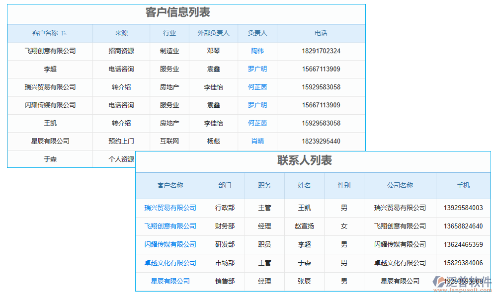 客戶管理