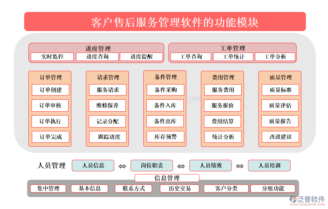 <a href=http://52tianma.cn/custom/ target=_blank class=infotextkey>客戶管理</a>