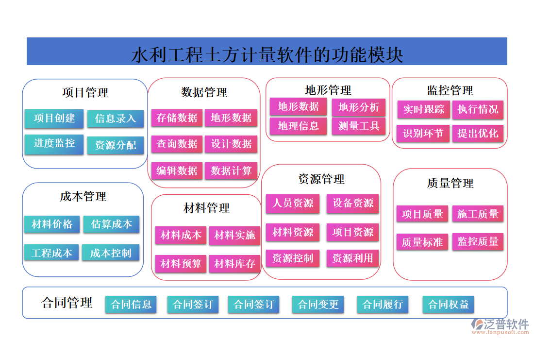 水利工程土方計量軟件