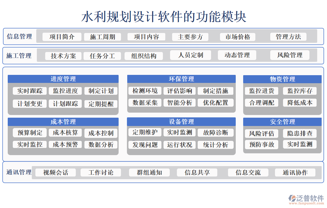 水利規(guī)劃設(shè)計(jì)軟件的功能模塊