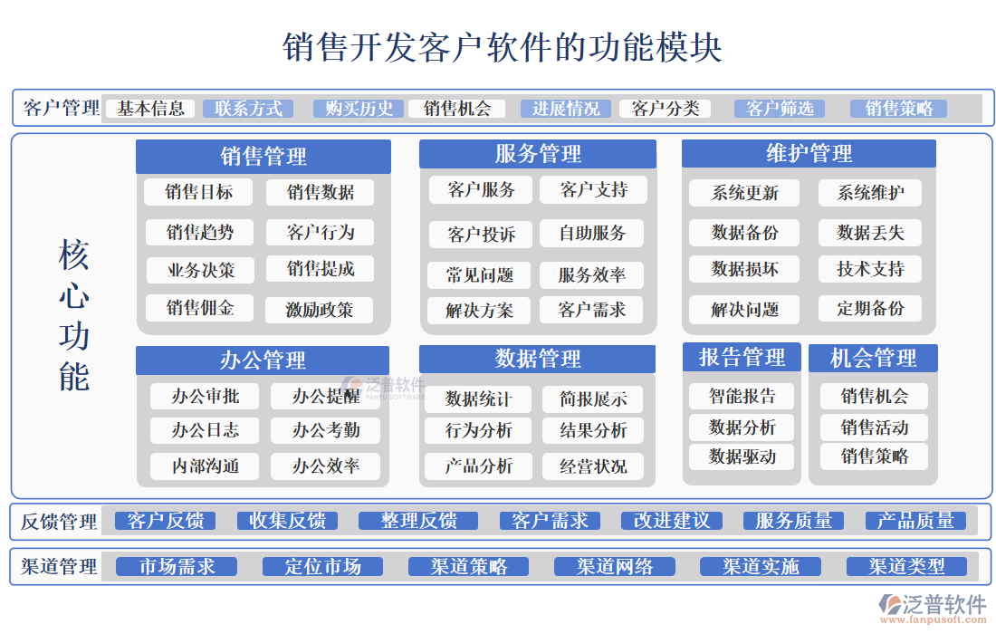 銷售開發(fā)客戶軟件