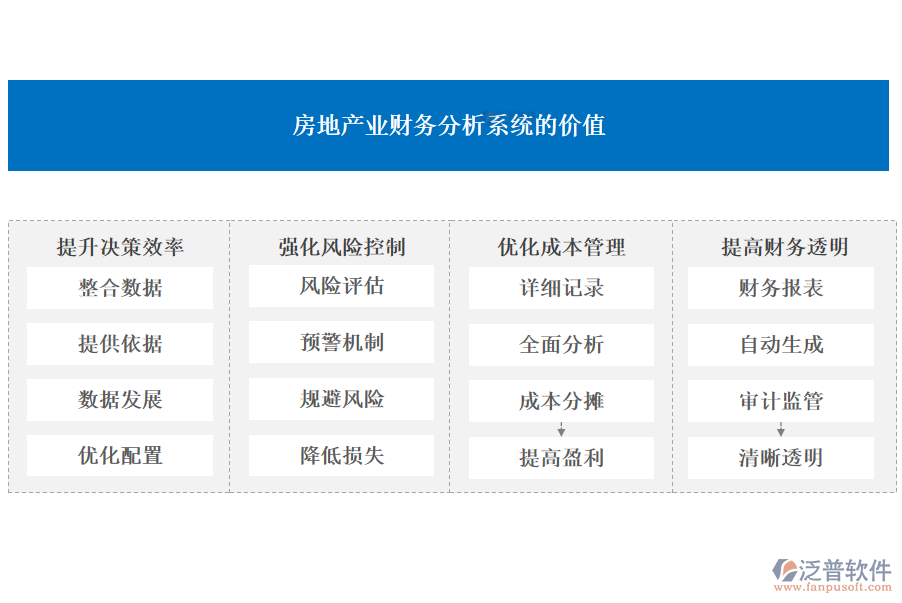 房地產(chǎn)業(yè)財務(wù)分析系統(tǒng)的價值.png