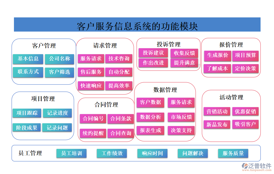 <a href=http://52tianma.cn/custom/ target=_blank class=infotextkey>客戶(hù)管理</a>