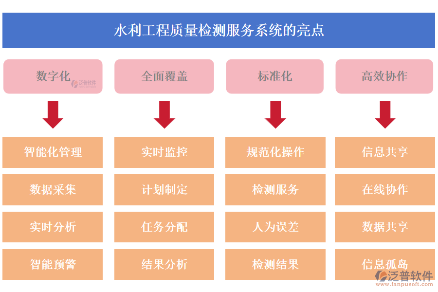 水利工程質量檢測服務系統(tǒng)的亮點