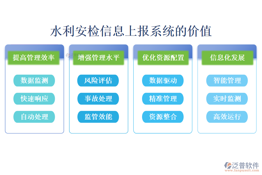 水利管理