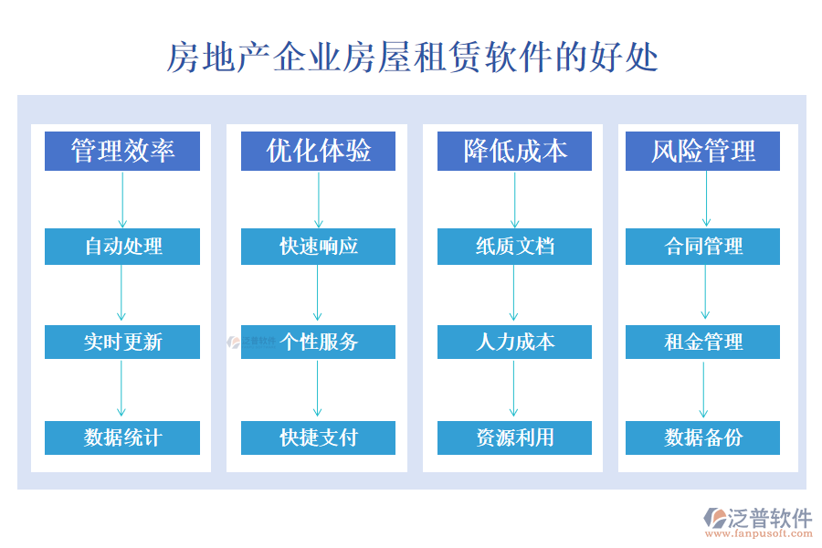 房地產(chǎn)企業(yè)房屋租賃軟件的好處