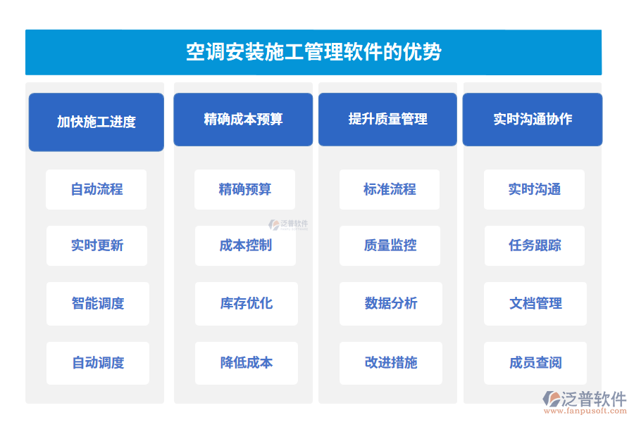 空調(diào)安裝施工管理軟件的優(yōu)勢(shì)