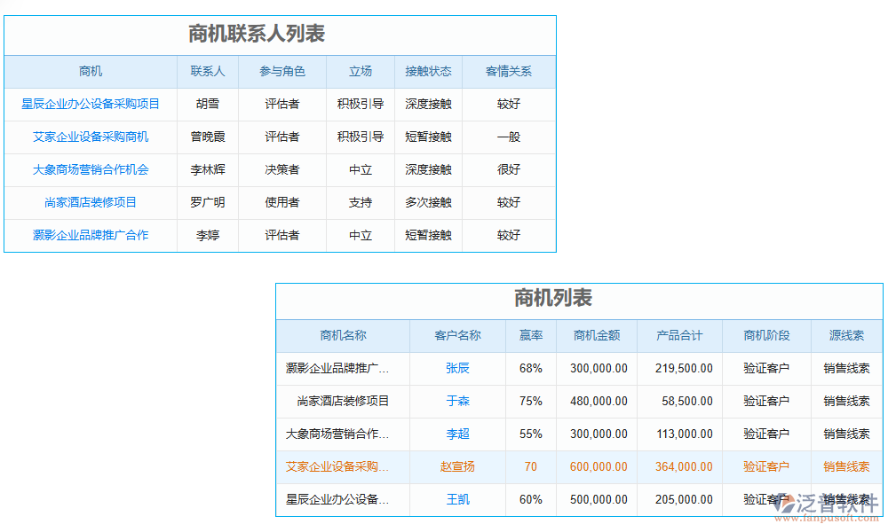 風(fēng)險管理