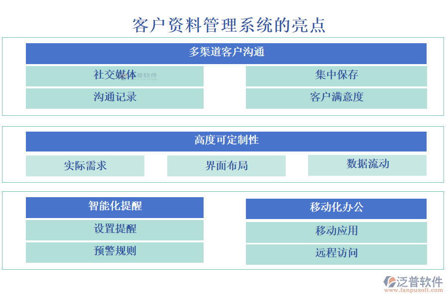 泛普客戶資料管理系統(tǒng)的亮點(diǎn)