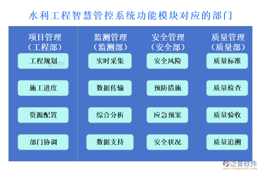 水利工程智慧管控系統(tǒng)功能模塊對應的部門