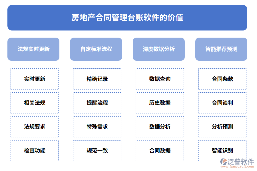 房地產(chǎn)合同管理臺賬軟件的價值