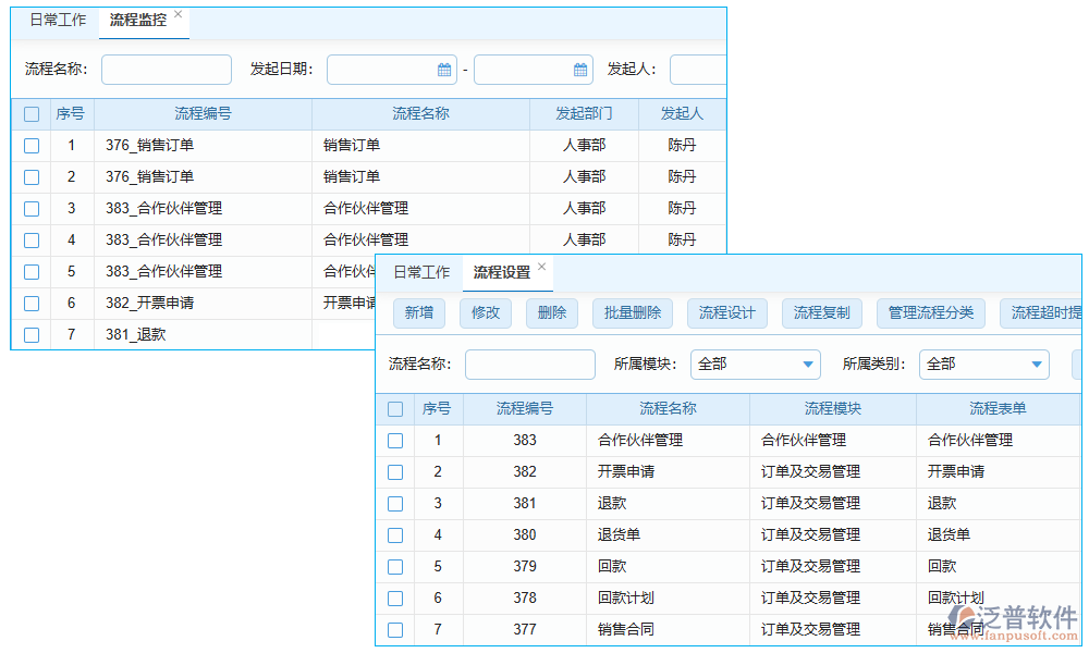 流程管理