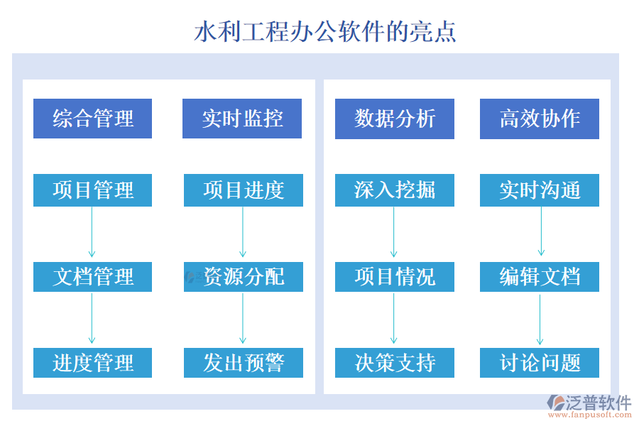 泛普水利工程辦公軟件的亮點